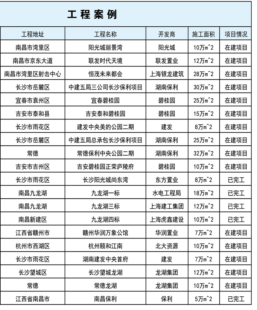 其他工程案例